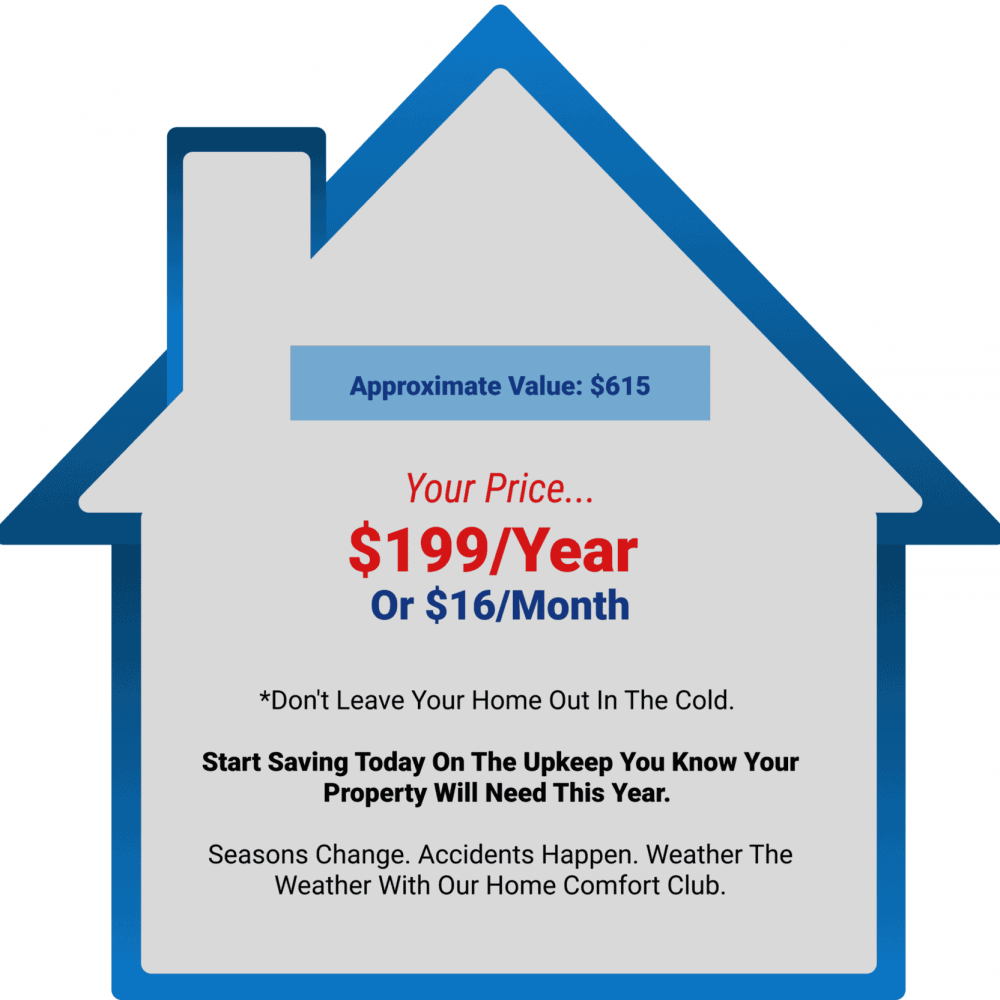 House-shaped graphic advertising a home comfort club at $199 per year or $16 per month, with an approximate value of $615 and a message about protection and savings for homeowners.